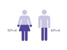 grafico-encuesta-discriminacion