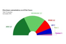 El resultado de las elecciones del País Vasco 2024 - Política