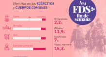 Así es la composición de todas las armas del Ejército