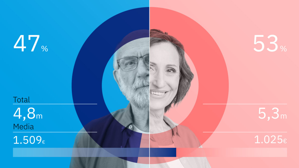 Infografía de pensiones en mayo de 2024