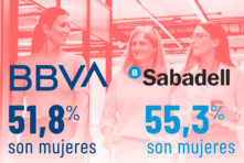 Imagen con el porcentaje de mujeres en la plantilla de BBVA y Banco Sabadell