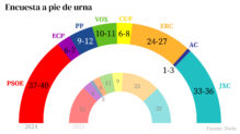 Así quedaría el Parlament de Cataluña según la encuesta de la Forta
