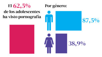 El 56,3% no distinguen entre la realidad y la ficción en los ...