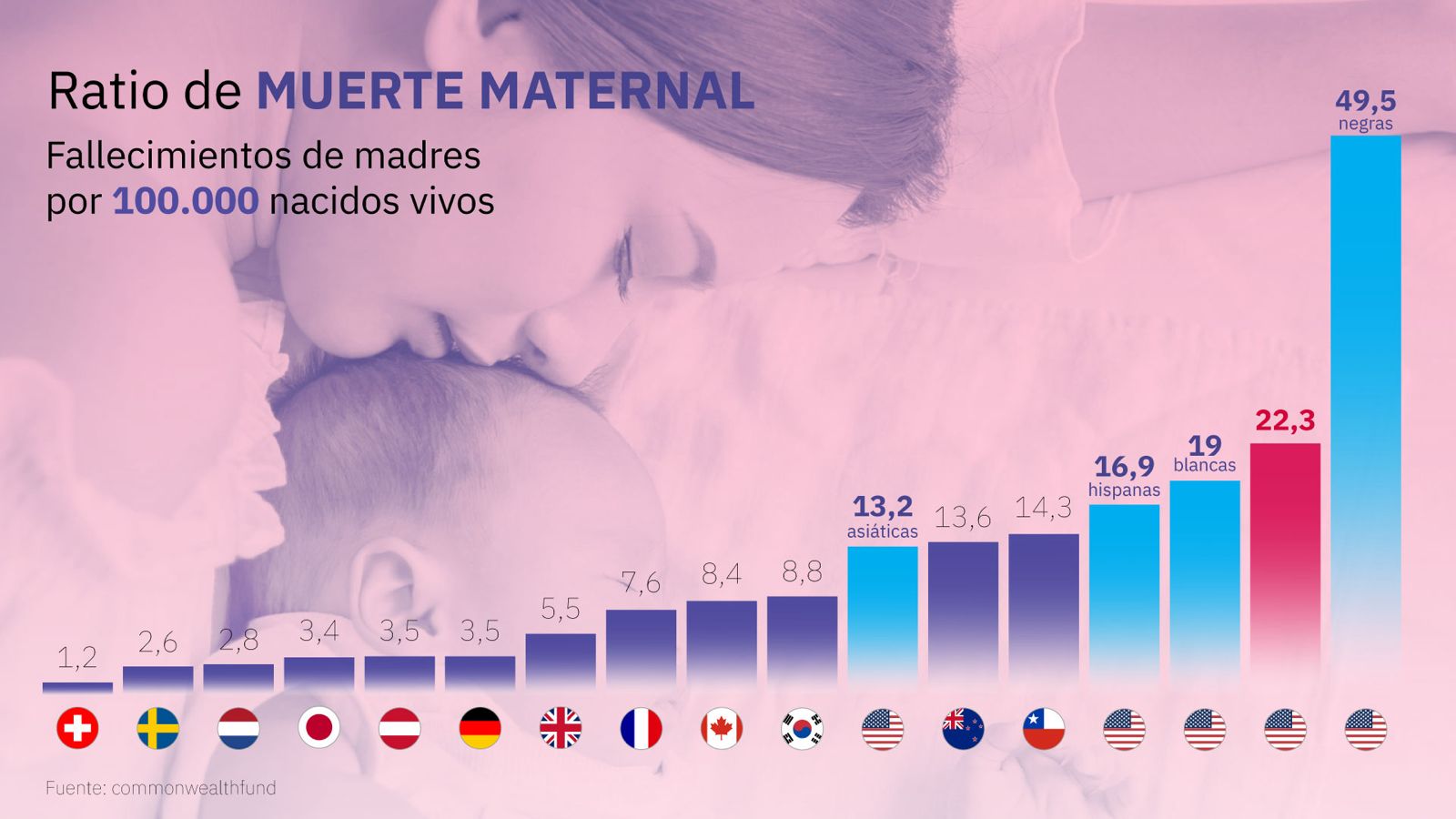Estados Unidos