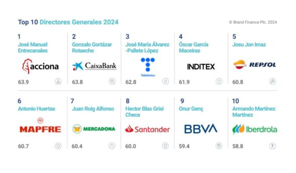 Ranking Directores Generales Brand Finance