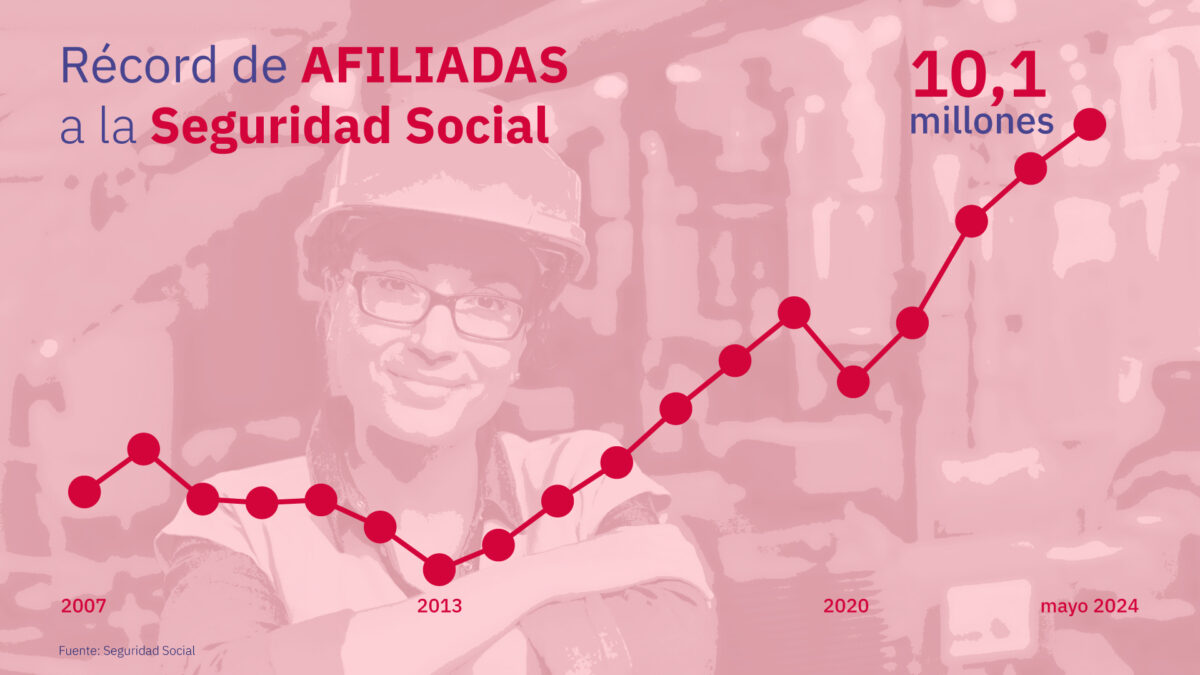 Gráfico, evolución afiliación mujeres hasta mayo 2024.