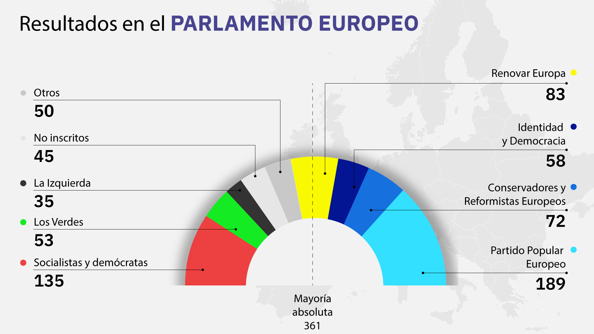 Resultados UE