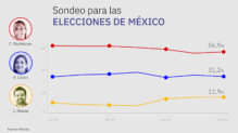 Elecciones