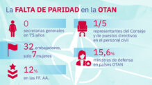 Otan