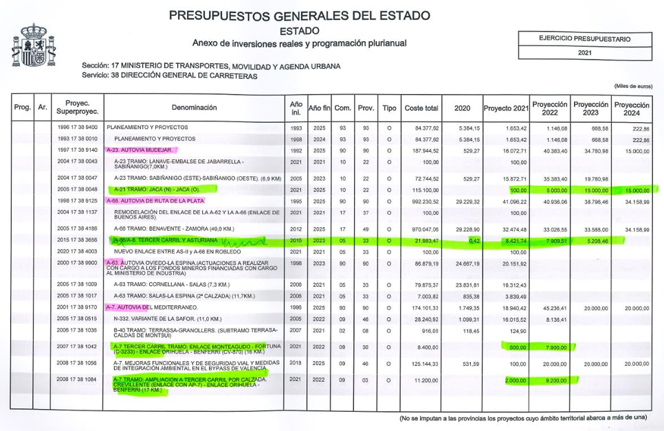 Partidas de los PGE de 2021 relacionadas con Víctor de Aldama