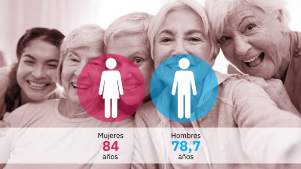 Esperanza de vida