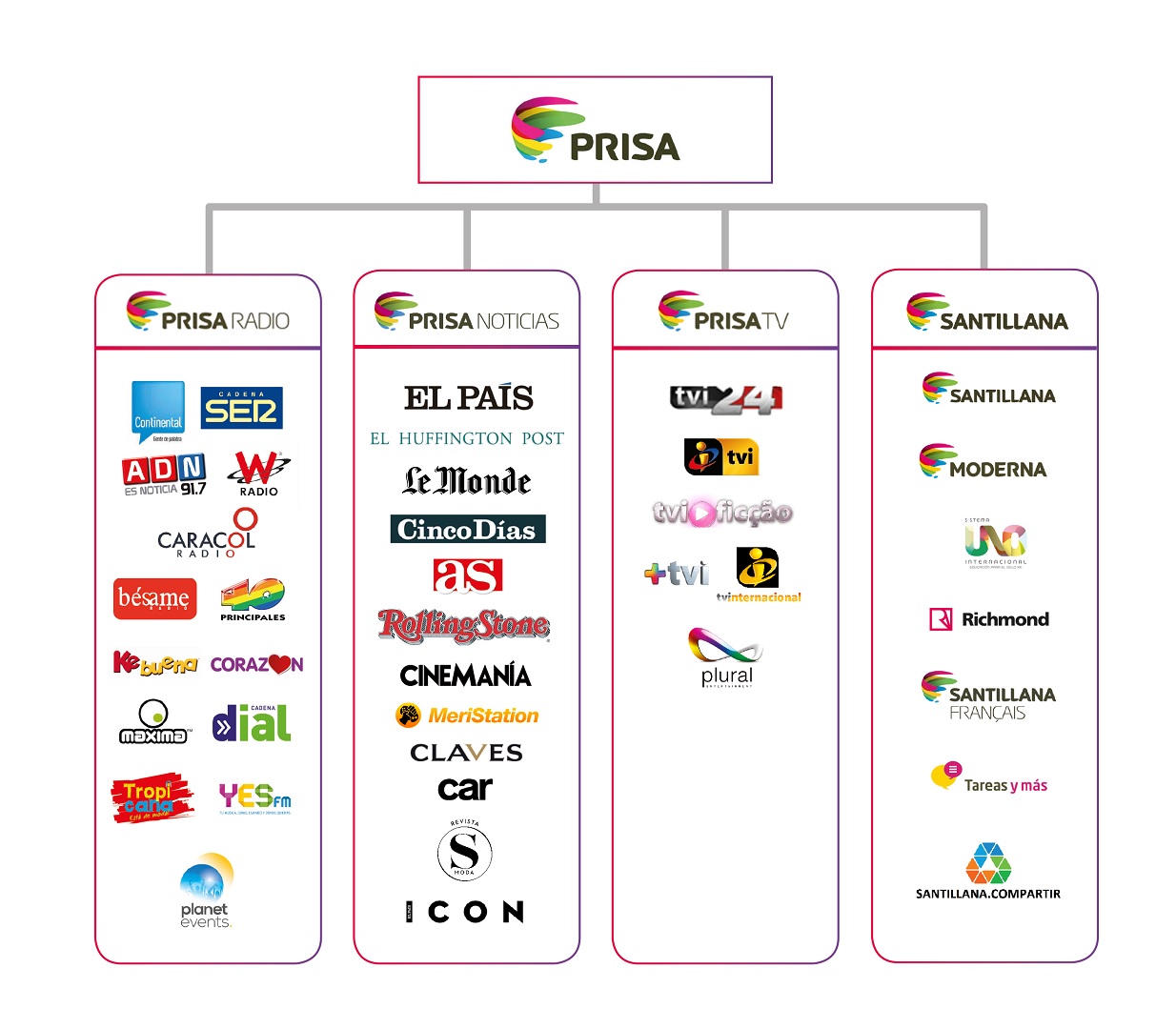 ¿Qué pasa con Moncloa, Vivendi y el Grupo Prisa? ¿Qué pasa con Moncloa, Vivendi y el Grupo Prisa?