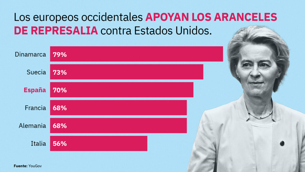 Aranceles