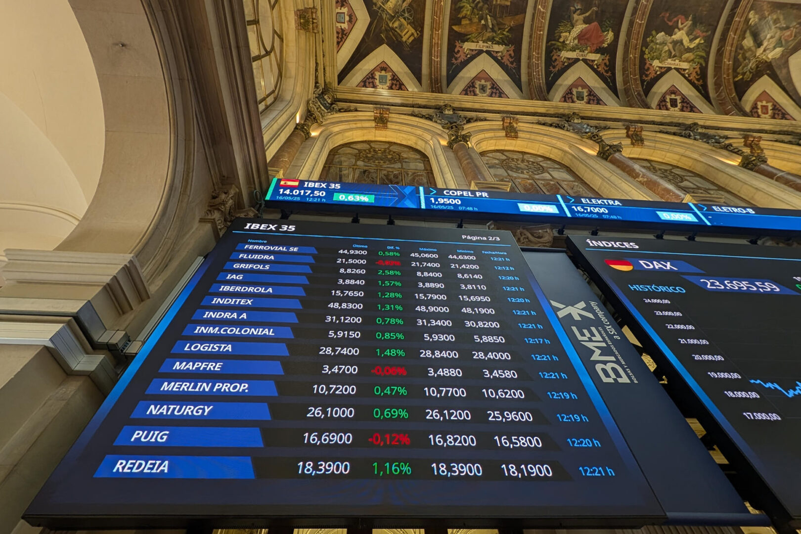 La Bolsa española sube el 0,57 % este viernes y logra superar los 14.000 puntos.