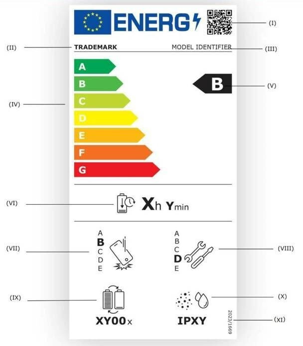 Etiqueta de eficiencia energética en los móviles Etiqueta de eficiencia energética en los móviles
